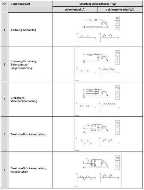 Fachinformation des Österreichischen Elektrotechnischen Komitees – OEK