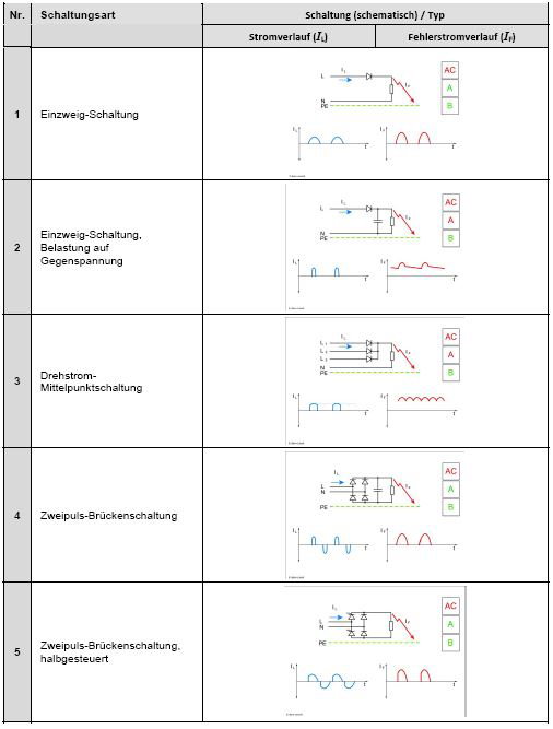 Fachinformation des Österreichischen Elektrotechnischen Komitees – OEK