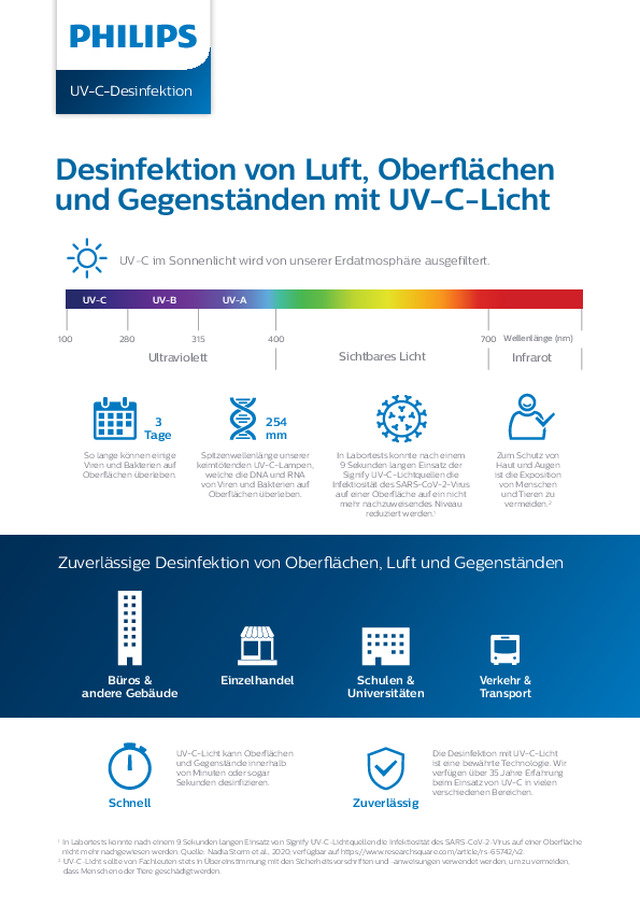 Desinfektion von Luft, Oberflächen und Gegenständen mit UV-C-Licht