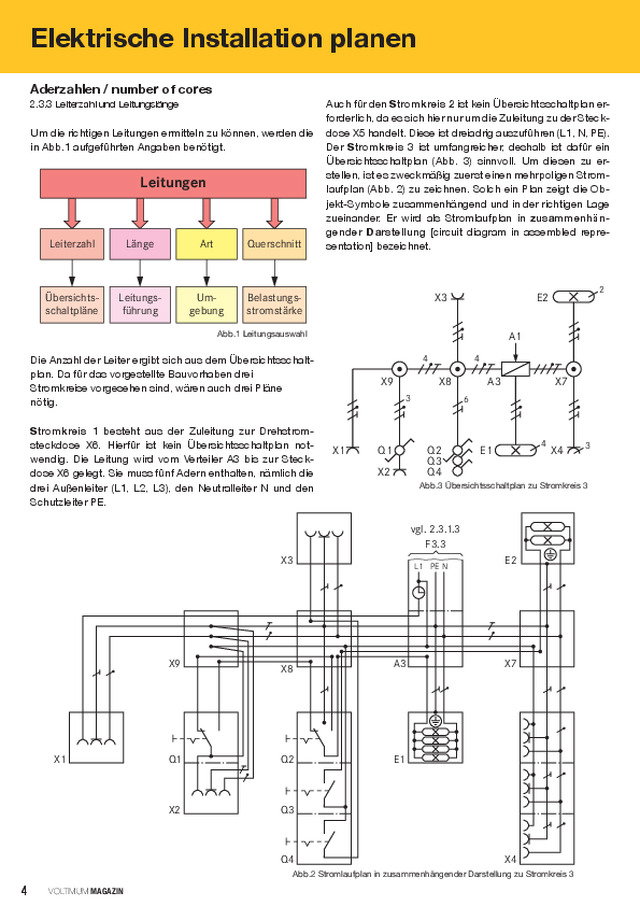 Elektrische Installation planen