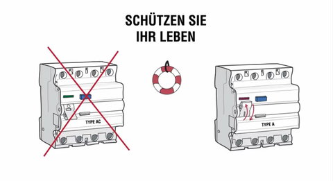 Der richtige FI Schutzschalter zum Schutz vor elektrischen Schlägen