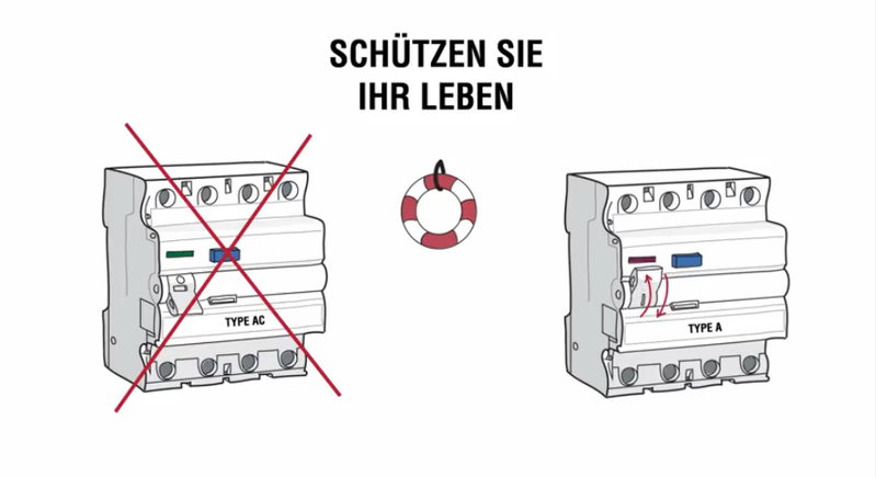 Der richtige FI Schutzschalter zum Schutz vor elektrischen Schlägen