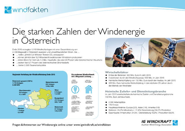 Die starken Zahlen der Windenergie in Österreich