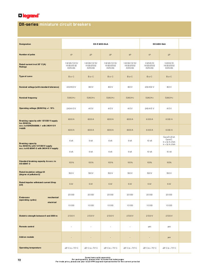 Legrand MCB selection table and data sheet