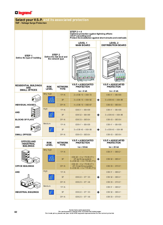Legrand surge and lightning protection devices