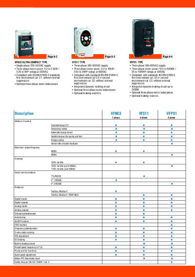 Lovato electric: AC motor drives