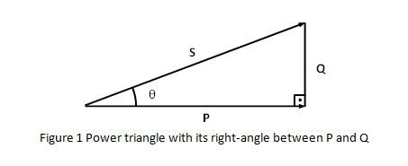 What is power factor and how does it affect the electrical performance of my luminaires?