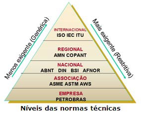 Legislação / Normas / Regulamentos / Certificação