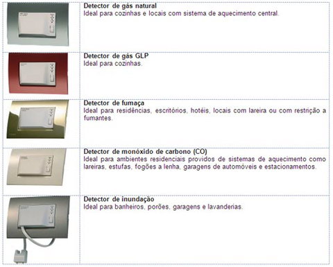 Schneider Electric apresenta Detectores da Linha Prime Módena