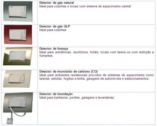 Schneider Electric apresenta Detectores da Linha Prime Módena