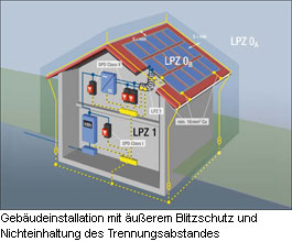 content gallery 1