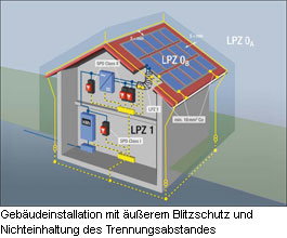 content gallery 1