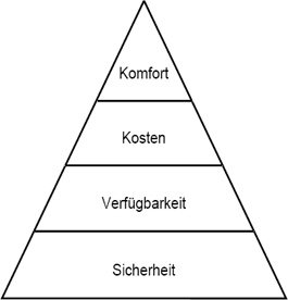 Intelligenter NS-Hauptverteiler - Teil 3: Intelligenter Verteiler