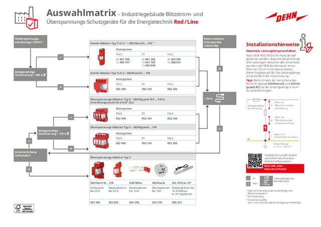 Auswahlmatrix