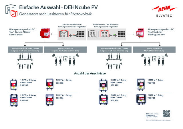 Auswahlhilfe: Generatoranschlusskästen für Photovoltaikanlagen