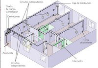 Instalaciones residenciales según el RETIE