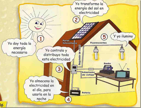 La energía solar: creación de las celdas fotovoltaicas y beneficios