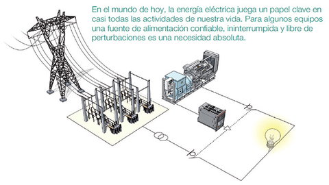 Transferencias automáticas ABB