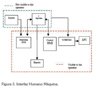 Interfaz Humano Máquina