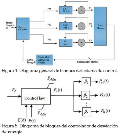 Diagramas