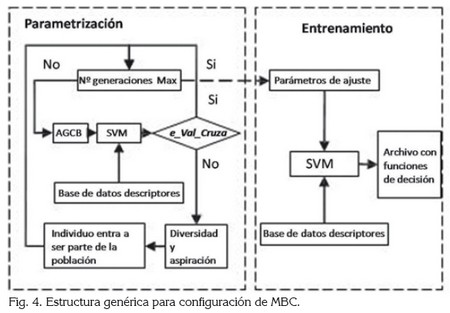 Estructura genérica para configuración de MBC.