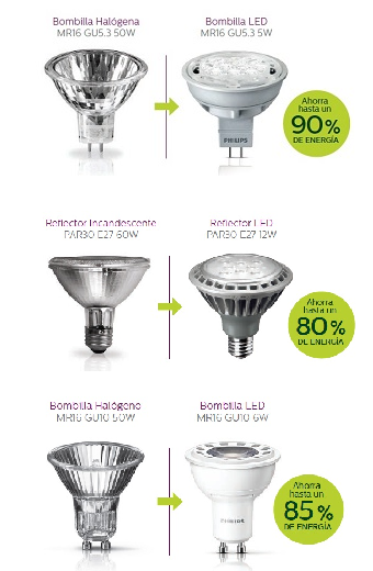 LED