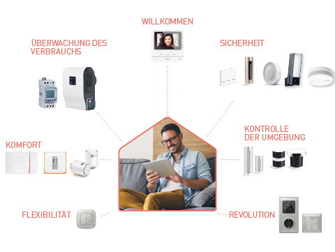 Vernetzen Sie Ihr Zuhause ganz einfach mit Produkten von Legrand, Bticino und Netatmo