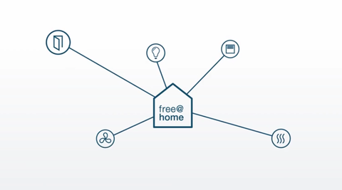 Wie Sie Busch-free@home® mit wenig Aufwand installieren
