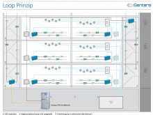 Sentara Loop: Sicherheitsbeleuchtung ohne E30