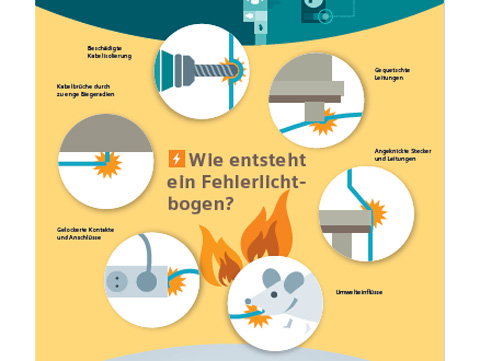 Platz da: Brandschutzschalter in 1 TE Breite!