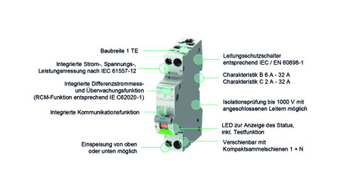 Integrierte Differenzstromüberwachung