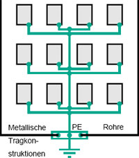 Koexistenz von Starkstrom und Schwachstrom - Teil 1: Einleitung