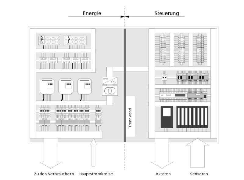 Grundlagenreihe EMV-Richtlinien Teil 5