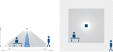 Was ist der Unterschied zwischen Bewegungs- und Präsenzmeldern?