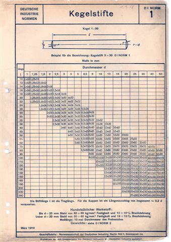 Vor 95 Jahren erschien die erste deutsche Norm