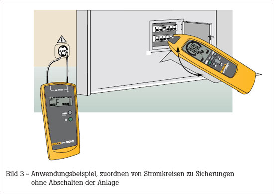 Anwendungsbeispiel, zuordnen von Stromkreisen zu Sicherungen
ohne Abschalten der Anlage
