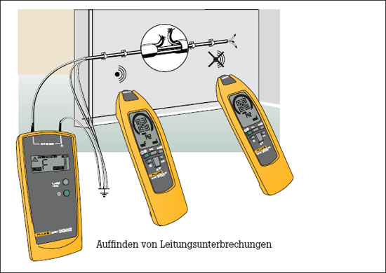 Auffinden von Leitungsunterbrechungen