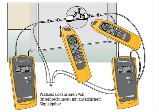 Präzises Lokalisieren von Unterbrechungen mit zusätzlichem Signalgeber