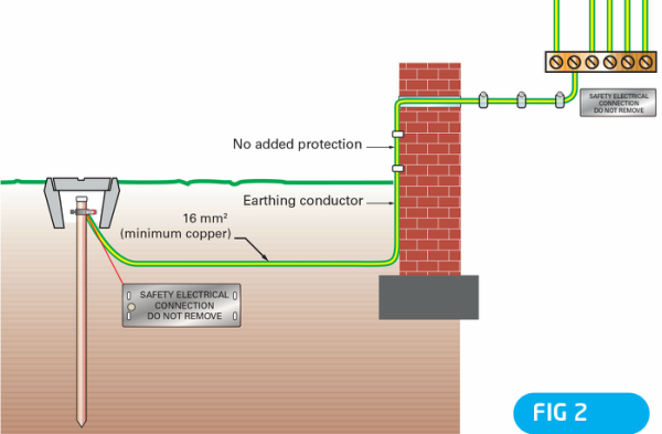 Fig.2