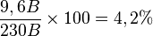 \frac{9,6 B}{230B} \times 100 =4,2%