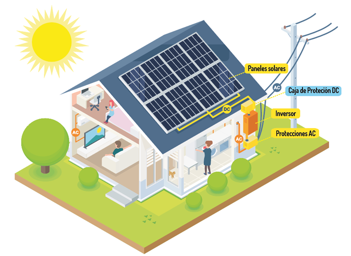 Cómo proteger las instalaciones Fotovoltaicas