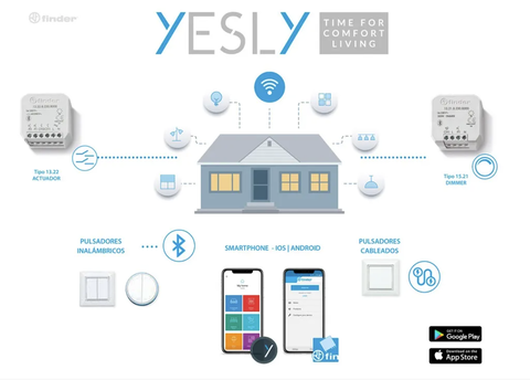 Cómo convertir tu hogar, de manera cómoda y sencilla, en una Smart Home