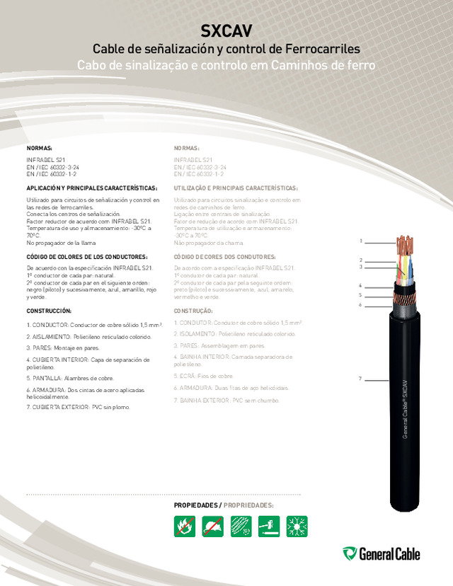 SXCAV Cable de señalización y control de Ferrocarriles