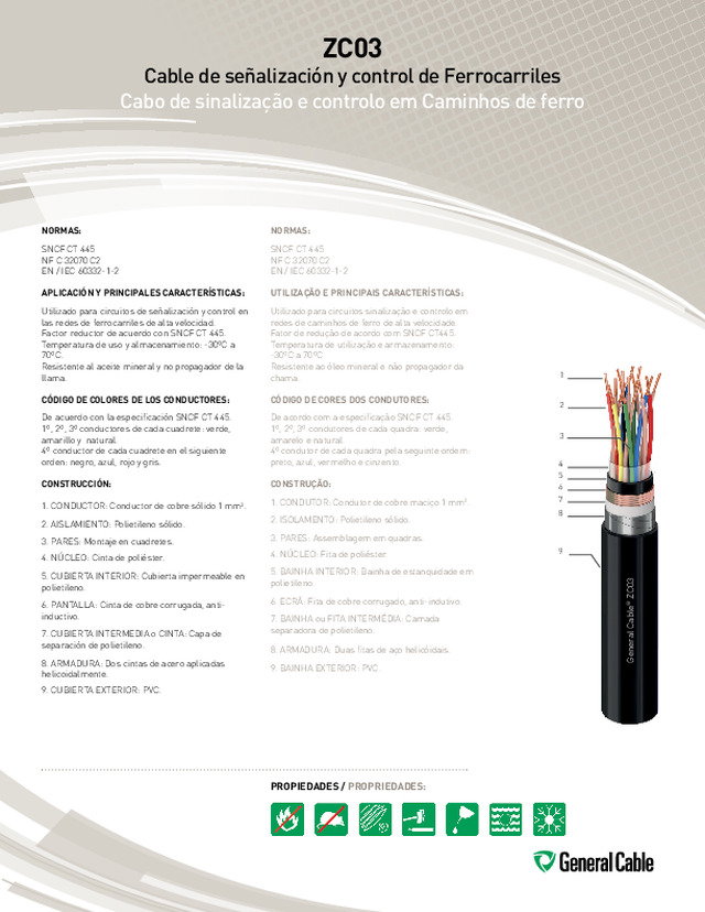 ZC03 Cable de señalización y control de Ferrocarriles
