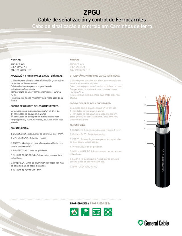 ZPGU - Cable de señalización y control de Ferrocarriles