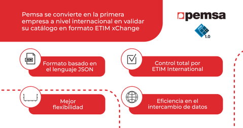 Pemsa se convierte en la primera empresa a nivel internacional en validar su catálogo en formato ETIM xChange