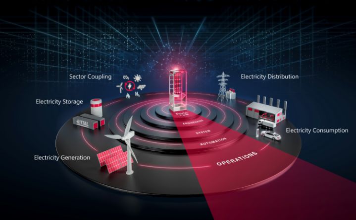 Del ahorro de electricidad a la transición energética