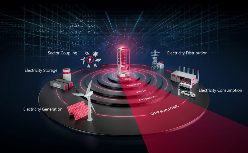 Rittal y Eplan participaron en The Smarter E Europe 2024 "Electrify Your System!": a toda marcha hacia la All Electric Society con estándares industriales