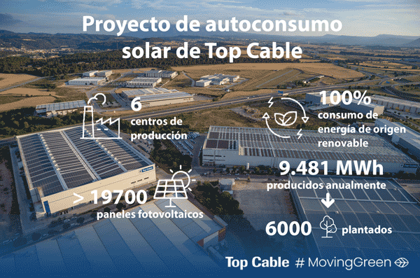 El autoconsumo solar se convierte en un eje estratégico de Top Cable