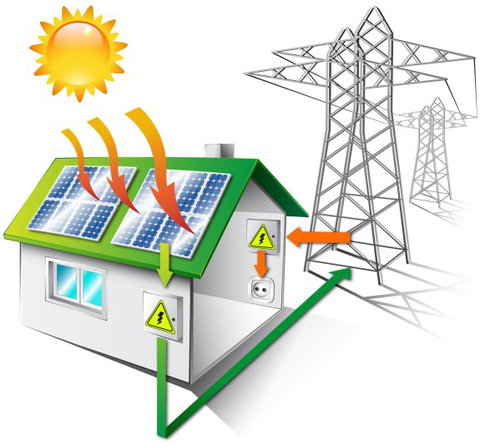 Nota informativa de la dirección general de industria sobre las instalaciones de autoconsumo